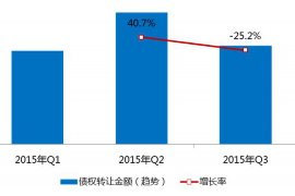 货款要不回，讨债公司能有效解决问题